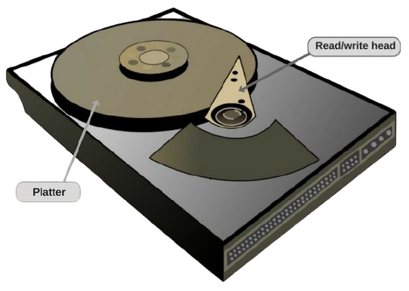 disk image